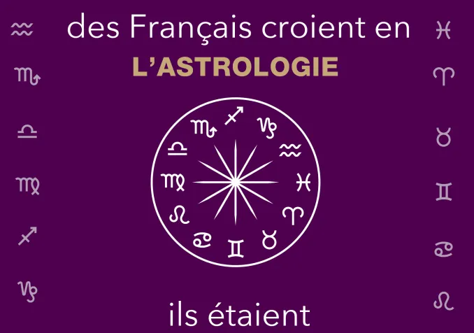 41% des Français croient en l'astrologie, ils étaient 33% en 2000