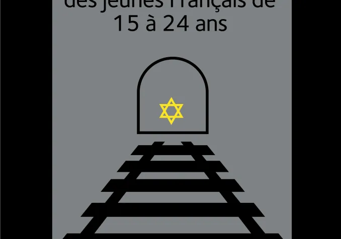 87% des jeunes Français de 15 à 25 ans indiquent connaître le génocide des juifs.